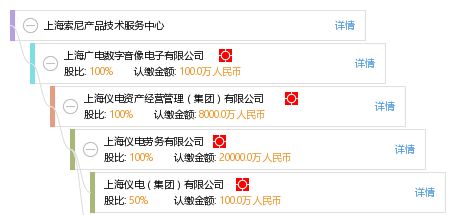 上海索尼產品技術服務中心 專業技術服務保障您的產品體驗