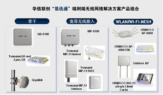 華信聯(lián)創(chuàng)推出易迅通無線網(wǎng)絡(luò)解決方案 產(chǎn)品、方案與技術(shù)服務(wù)全景解析
