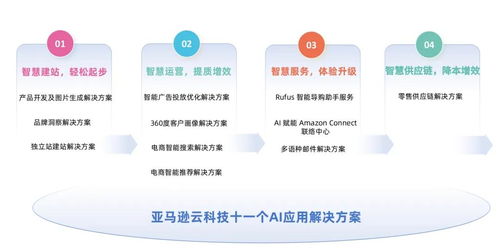 破局獨(dú)立站經(jīng)營痛點(diǎn)，亞馬遜云科技以技術(shù)服務(wù)助力消費(fèi)行業(yè)智慧出海